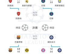 IM体育官方网站-欧洲足球豪门悉数晋级，强强对话引期待