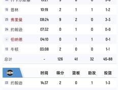 IM体育赛事直播入口-森林狼大名单神秘变化，球队阵容调整引关注的简单介绍