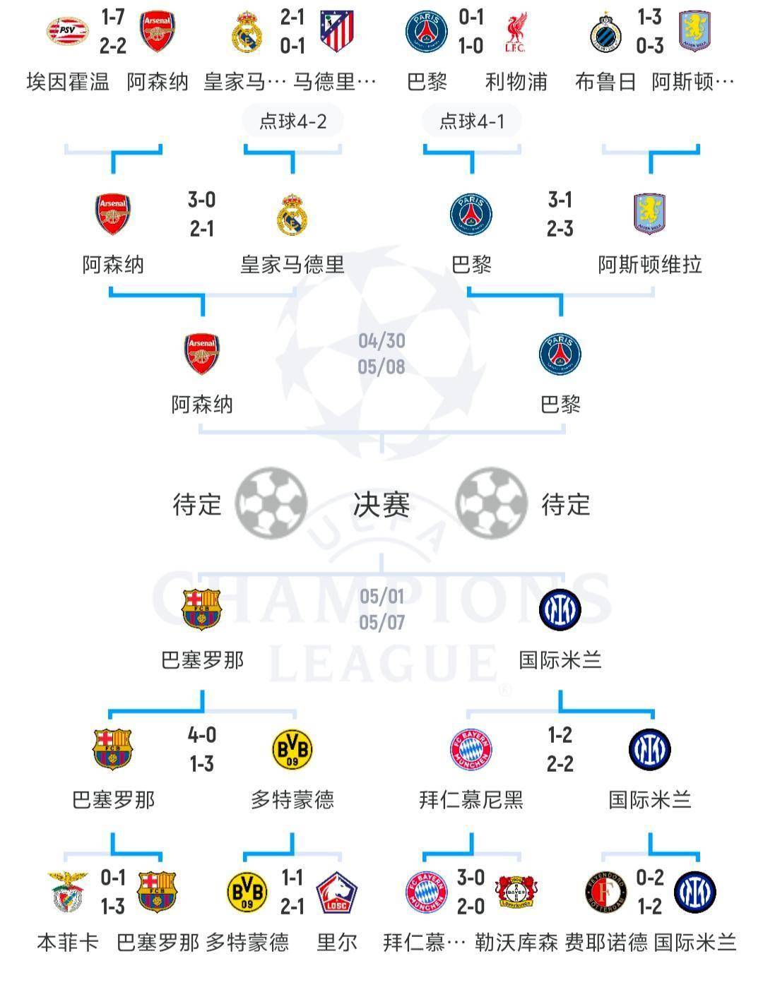 IM体育官方网站-欧洲足球豪门悉数晋级，强强对话引期待
