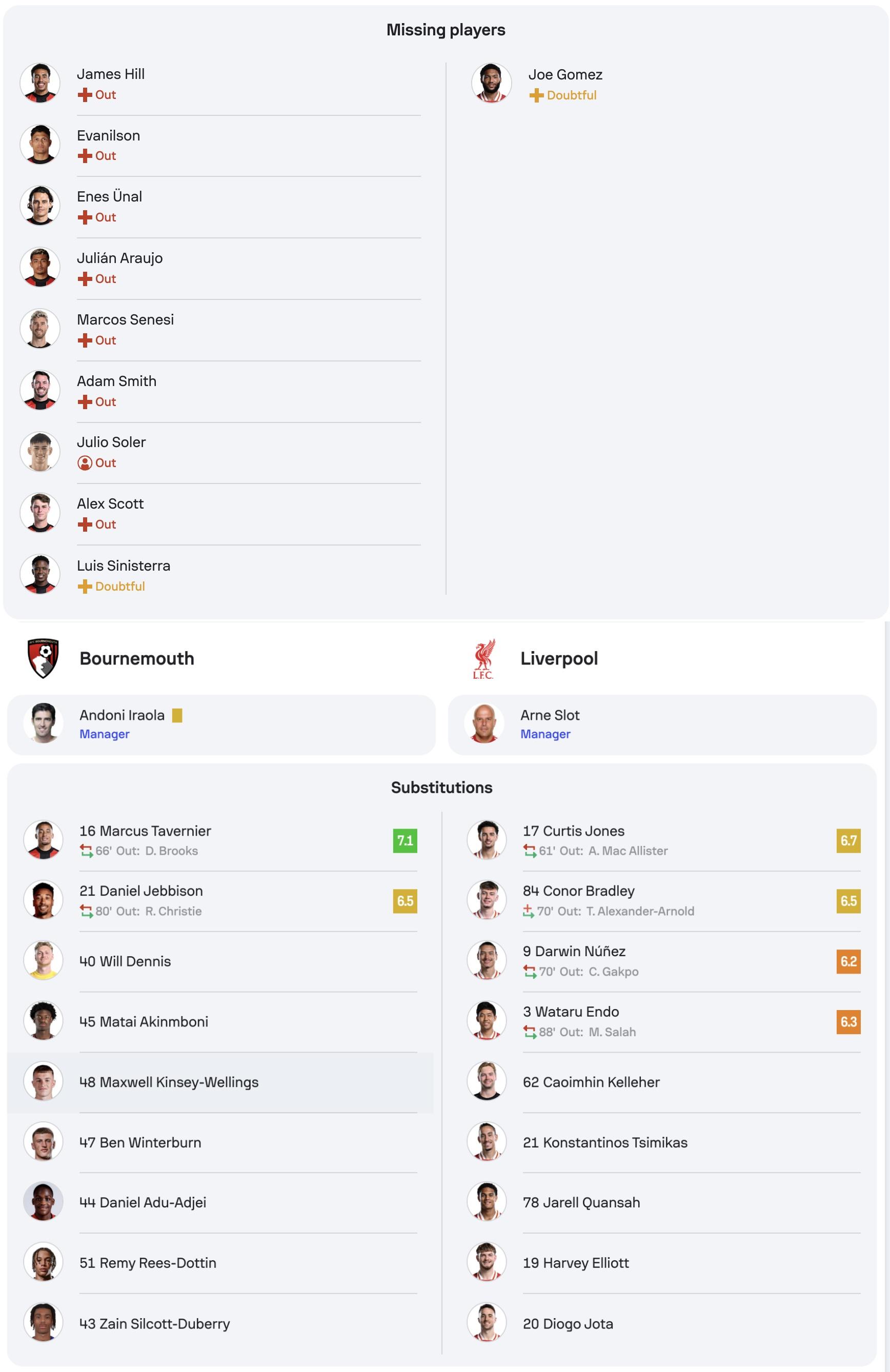 IM体育官方网站-利物浦主场轻取伯恩茅斯,继续领先榜首的简单介绍