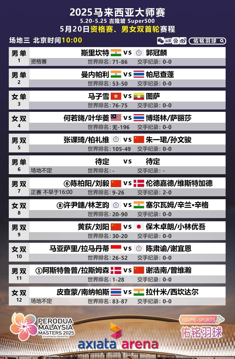 IM体育网页版登录入口-马来西亚队翻盘韩国队，陈雨菲统治全场的简单介绍